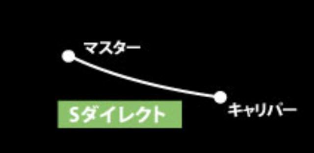 ACパフォーマンスライン  【4538792604909】 AC-PERFORMANCELINE 【オフロード】アルミ メッキ (フロント) スモークホース  CRM250R 94-96/AR 97-の通販は