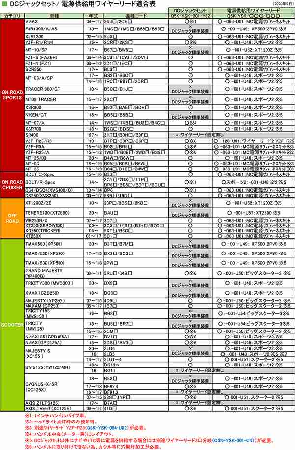 人気 yamaha純正ワイヤーサブリード