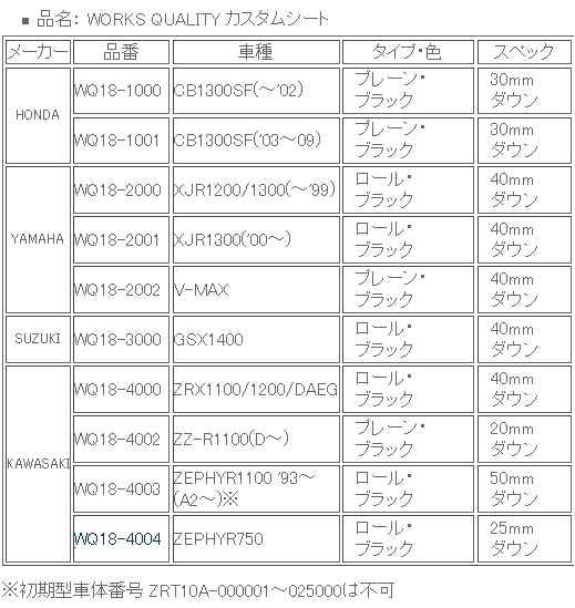 【ラフ＆ロード】 【4580332552720】WORKS QUALITY　カスタムシート　ZEPHYR1100(A2- ) ROUGHu0026ROAD  WQ18-4003｜au PAY マーケット