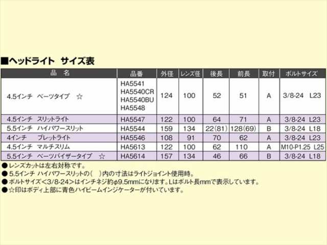 【HURRICANE(ハリケーン)】 【4936887919400】 HA5618 4.5マルチスリムヘッドライトkit