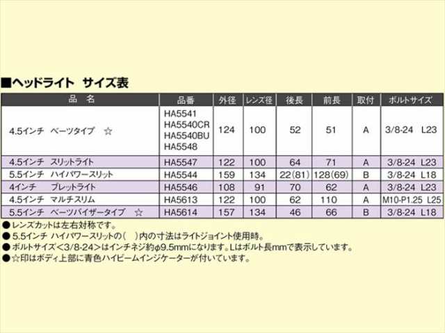 【HURRICANE(ハリケーン)】 【4936887016581】 HA5637 5.5ベーツバイザーTYPEヘッドライトkit