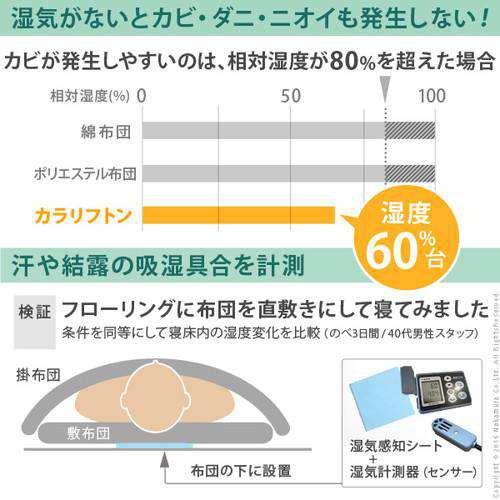 敷布団 敷き布団 シングル 一人暮らし フローリング マットレス 不要