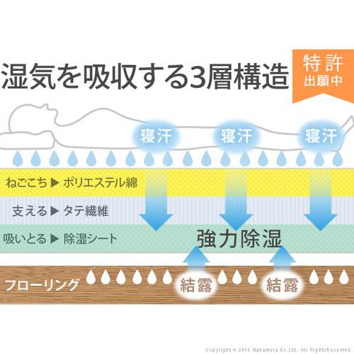敷布団 敷き布団 セミダブル 一人暮らし フローリング マットレス 不要 マット 腰痛 厚い 軽い 軽量 ふかふか 防ダニ 硬め カビ防止 湿気 除湿 通気性 体圧分散 吸湿 洗える 三つ折り 除湿シート 立てる_5