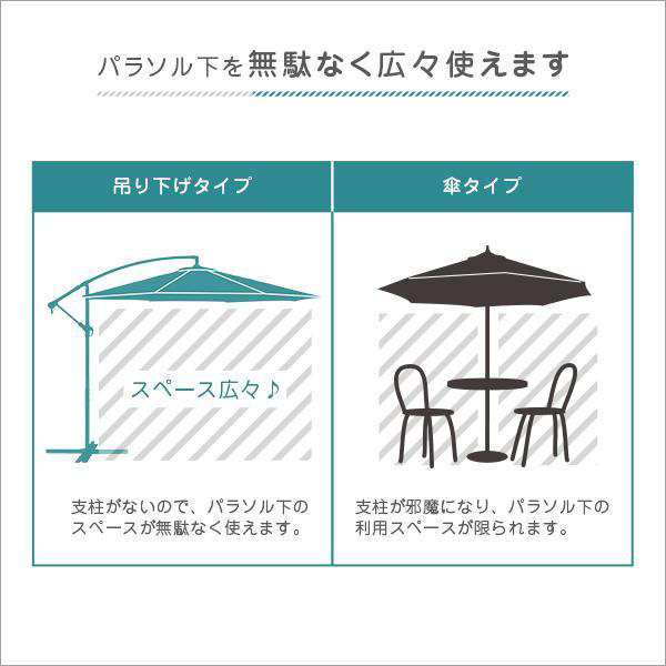 パラソル 庭 ガーデン おしゃれ 海 ビーチ 大型 大きい アウトドア テラス 日除け 日よけ サンシェード 日傘 重り別売り ハンギングパラ