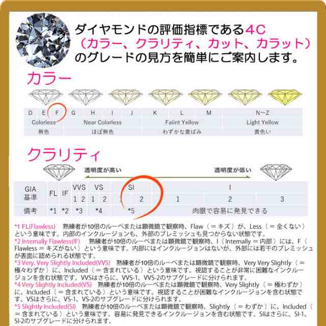 クロスフォーダンシングストーン・ダイヤモンドネックレス 逆V字 0.360ct Gカラー/SI-2 VERY GOOD プラチナ ベネチアンチェーン 鑑定書 中央宝石研究所 レディース ギフト・プレゼント ラッピング無料 送料無料 新品・未使用 Crossfor Dancing Stone Diamond Necklace ネックレス