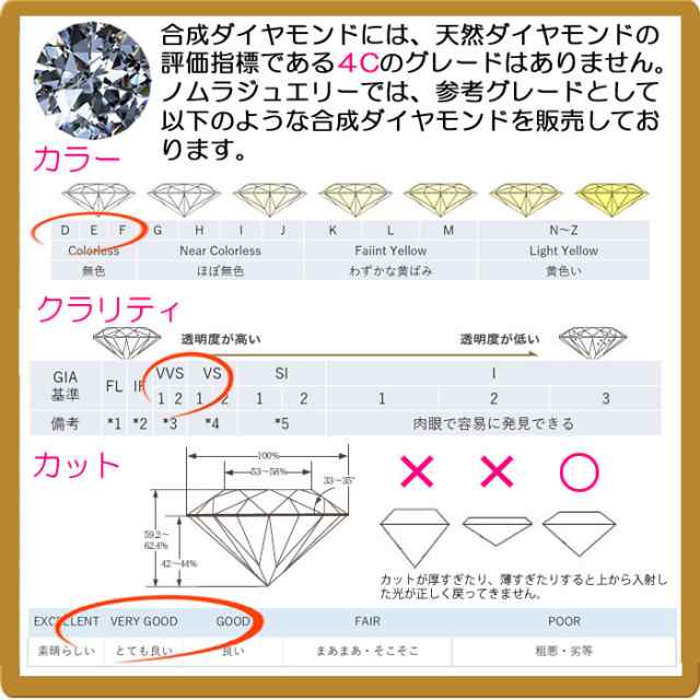 合成ダイヤモンドダンシングストーンネックレス 0.2ct up 金種Pt/K18 ...