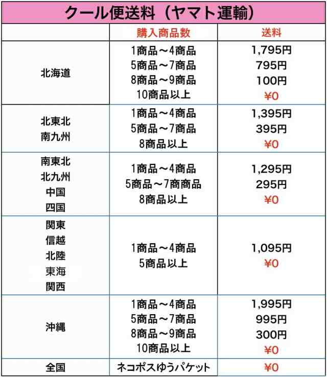 どれでも5品で送料無料] タコワサ たこわさび 嬉しい500g入 たこわさ たこ おつまみ 冷凍 楽天ランキング1位の通販はau PAY マーケット  うまいもんグルメ卸売直販えつすい au PAY マーケット－通販サイト