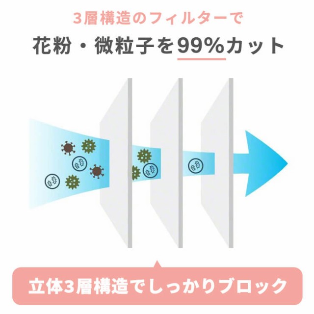 メール便パッケージ】 マスク 不織布 使い捨て 大きめサイズ 小さめ 個包装 ふわふわうさちゃんマスク 使い捨てマスク 個別包装 35枚 の通販はau  PAY マーケット - クルラ公式ショップ by3R