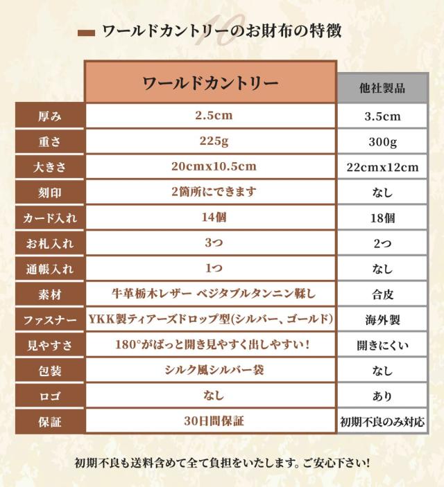 栃木レザー 長財布 財布 レディース メンズ ラウンドファスナー 革財布 本革 牛革 レザー 長サイフ ハンドメイド 誕生日プレゼント ギフト 小銭入れ 名入れ 刻印 文字入れ 薄い 軽量 軽い 収納財布 誕生日 プレゼント 送料無料 シンプル ウォレット なが財布 本革長財布_16