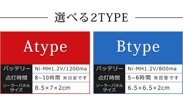 ソーラーイルミネーション 300球 点灯8パターン 屋外 イルミネーション 防水 ソーラークリスマス送料無料の通販はau Pay マーケット ブリッジギフト