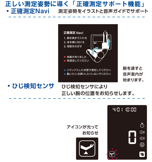 オムロン 自動血圧計 健太郎 HBP-9035(HBP-9020後継品)【omron血圧計】の通販はau PAY マーケット - ホスピマート |  au PAY マーケット－通販サイト