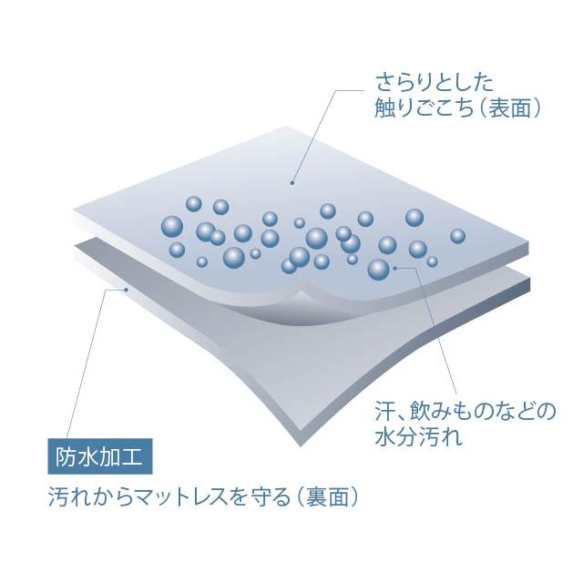 テンピュール　ＮｅｗマットレスプロテクターＳD（セミダブルサイズ）_2