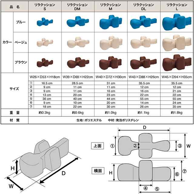 直送の為、代引き不可】リラクッション Lサイズ（犬用クッション） OneAid ワンエイド アロン化成【犬用クッション・犬用介護クッの通販はau  PAY マーケット - ホスピマート | au PAY マーケット－通販サイト