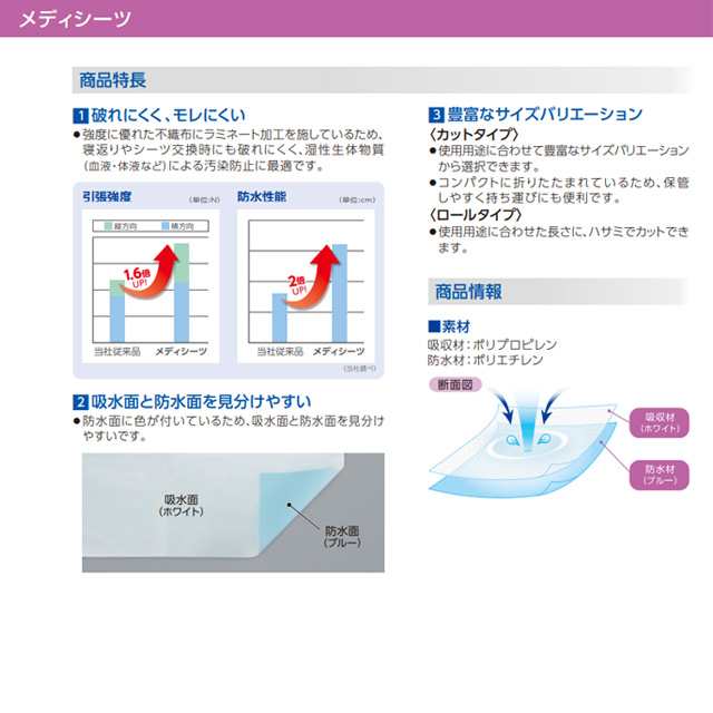 メディシーツロール ロールタイプ 100100m(57216)100cm×100cm ブルー 2巻セット オオサキメディカル