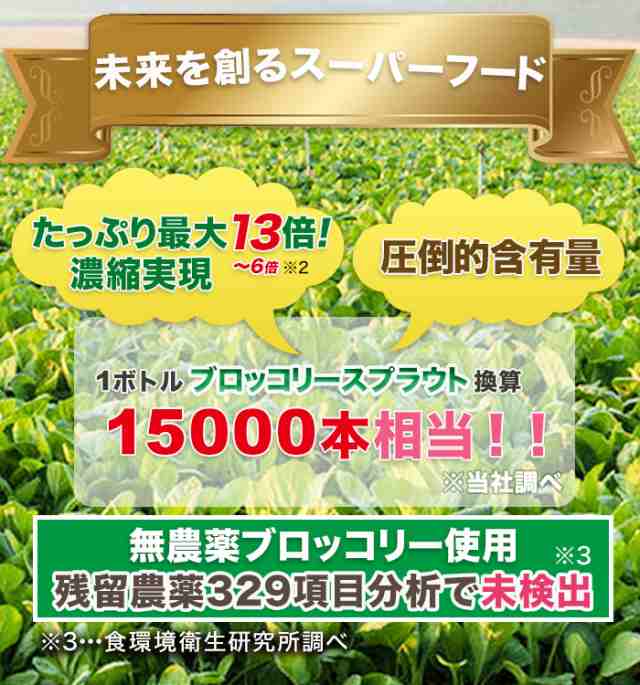 スルフォラファン が1日35mg ブロッコリースプラウト サプリ プレミアム 3個同時購入でもう1個無料 送料無料 レビューキャンペーの通販はau Pay マーケット メディカルギフト