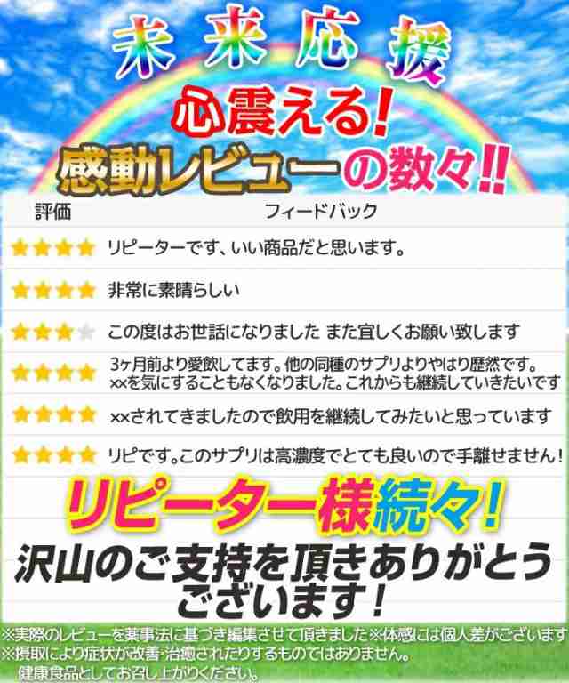 スルフォラファン が1日35mg ブロッコリースプラウト サプリ プレミアム 3個同時購入でもう1個無料 送料無料 レビューキャンペーの通販はau Pay マーケット メディカルギフト