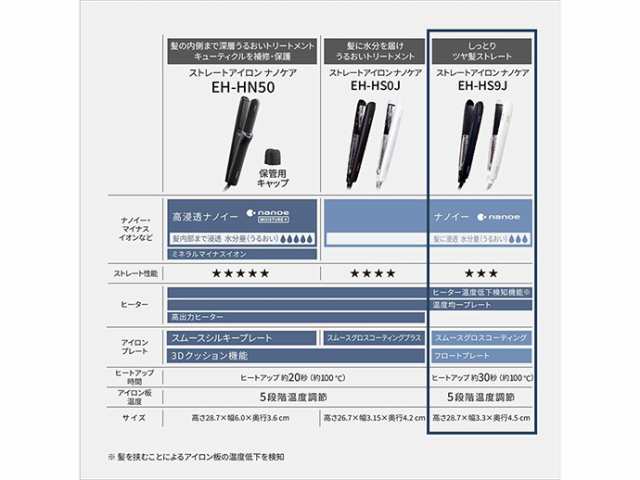 ★Panasonic / パナソニック ストレートアイロン ナノケア EH-HS9J-K [黒]