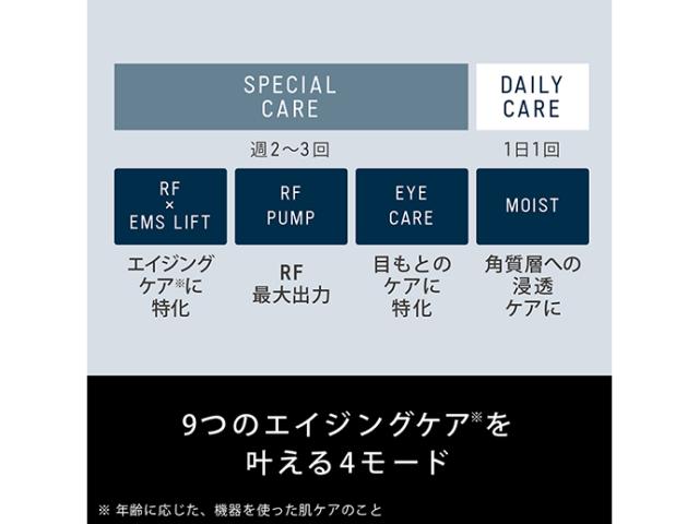 ★Panasonic / パナソニック 美顔器 バイタリフト RF EH-SR85_5
