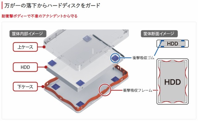 ☆バッファロー ポータブルHDD HD-PGF4.0U3-GBKA [ブラック 容量：4TB