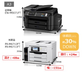 【美品】EPSON PX-M6712FT ビジネスインクジェット複合機 楽天市場】エプソン EPSON エコタンク搭載モデル PX-M6712FT