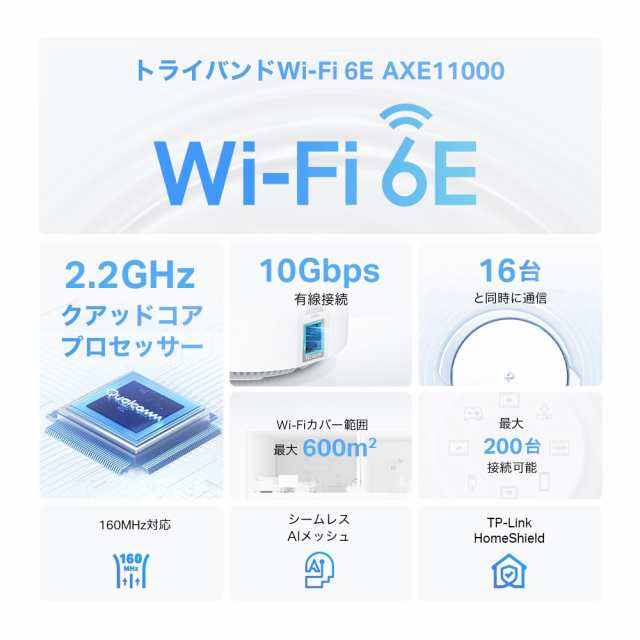 TP-Link AXE11000 トライバンドメッシュWi-Fi 6Eシステム Deco