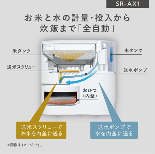 ☆Panasonic / パナソニック 自動計量IH炊飯器 SR-AX1-W [ホワイト