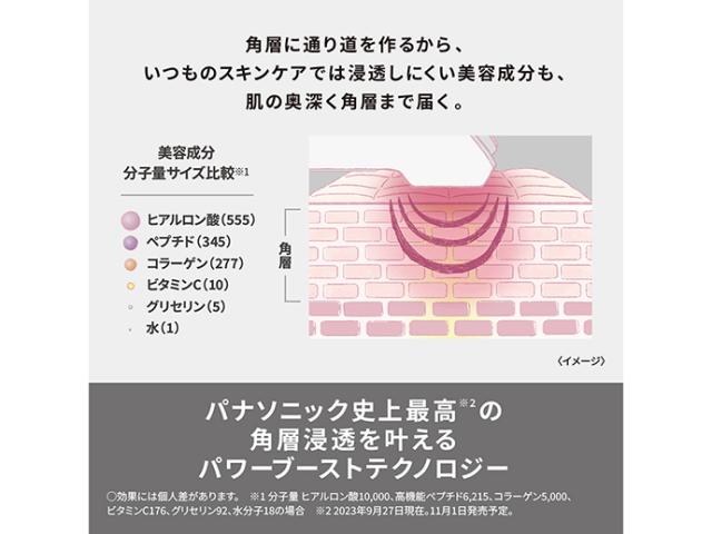 ★Panasonic / パナソニック イオン美顔器 イオンブースト マルチ EX EH-SS85-W [ホワイト]_3