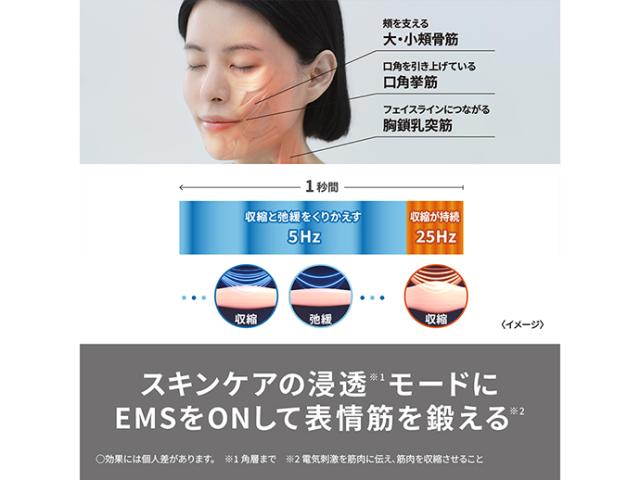★Panasonic / パナソニック イオン美顔器 イオンブースト マルチ EX EH-SS85-W [ホワイト]_4
