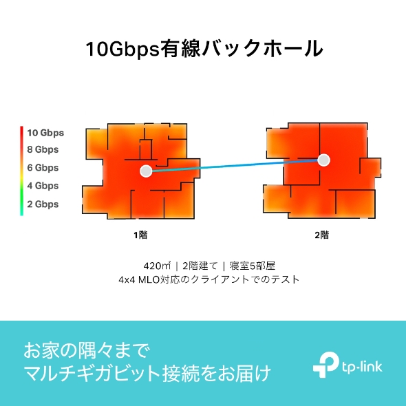 ★TP-Link 12ストリームトライバンドメッシュWi-Fi 7ルーター Deco BE85(2パック)_4