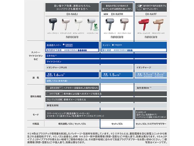 ☆Panasonic / パナソニック ナノケア EH-NA9M-E [ノーブルベージュ]の 
