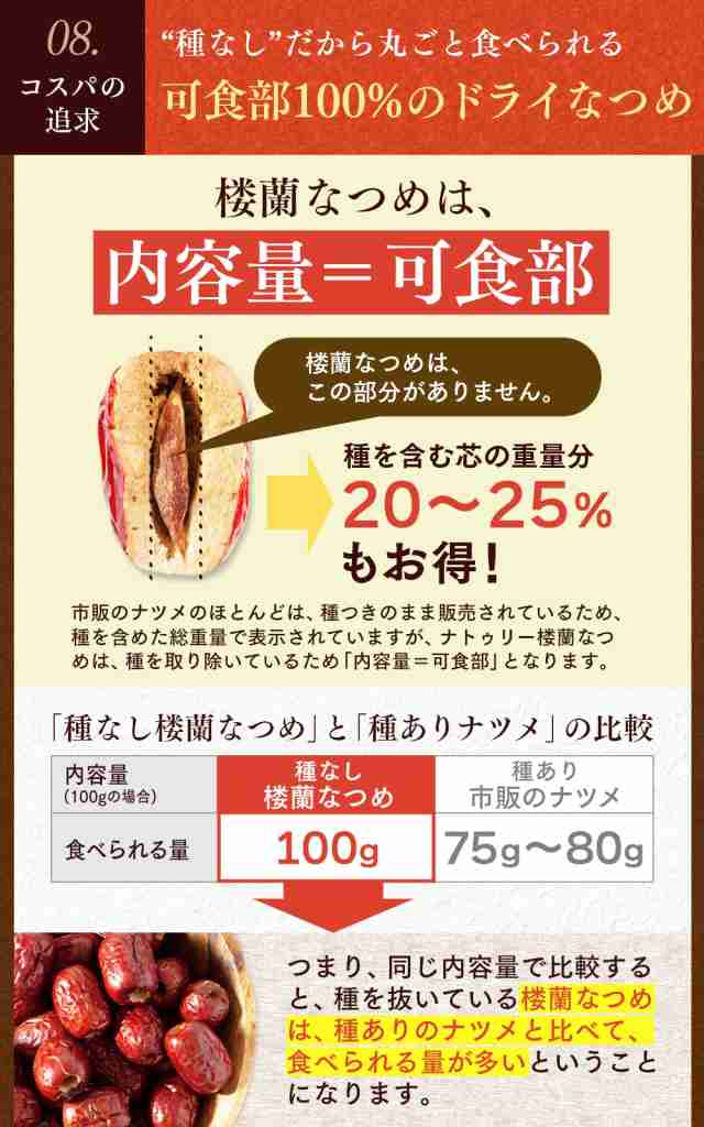 93％以上節約 乾燥ナツメ 種無し 棗 250g ivv-jva.com