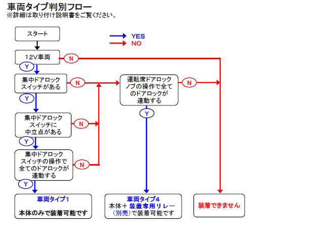 車速感応自動ドアロック装置 専用リレー付 タント適合の通販はau PAY