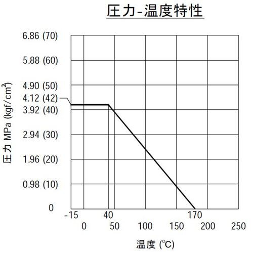 フローバル 黄銅製フルボアボールバルブレバーハンドルクラス600 G06w 02 1 4の通販はau Pay マーケット Dcmオンライン