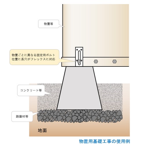 Nxstyle ネクスタイル 束石自在プレート付２４０j 1個 240j 1個の通販はau Pay マーケット Dcmオンライン