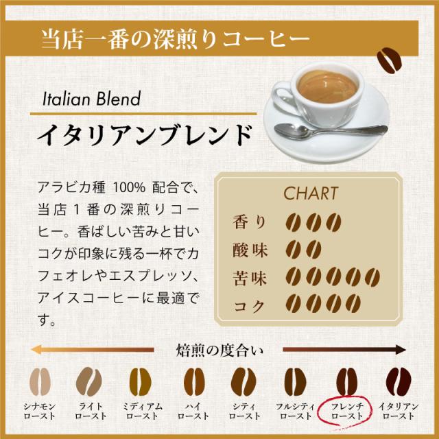 コーヒー コーヒー豆 送料無料 イタリアンブレンド 1.6kg （400g×4袋）【160杯分】 【チモトコーヒー】エスプレッソ_1