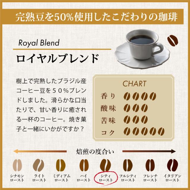 コーヒー コーヒー豆 1.6kg 送料無料 ロイヤルブレンド 1.6kg （400g×4袋）【160杯分】 【チモトコーヒー】_1