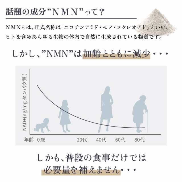 NMN 18000mg サプリメント 日本製 高純度100％ 国産NMN原料 レスベラ