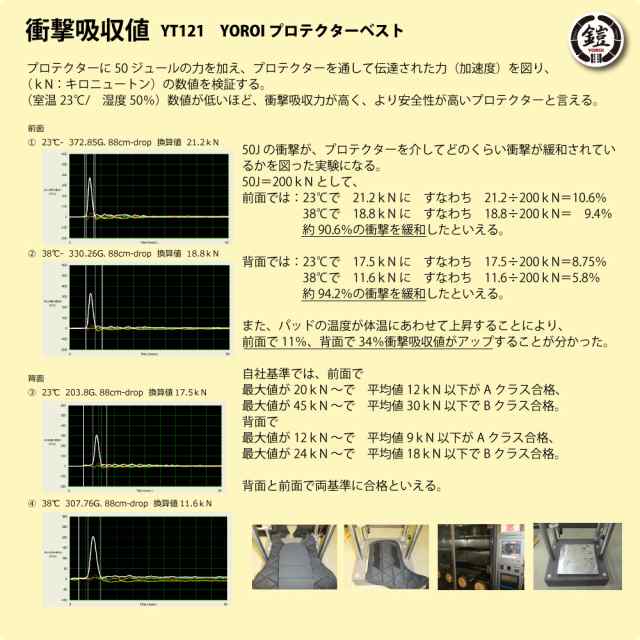 日本古来の鎧を現代に復活 遂に発売 360度全方位プロテクション