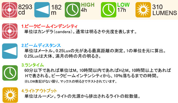 MAGLITE マグライト MAG-TAC マグタック CR123 LED フラッシュライト プレーンベゼル【T】 ｜タクティカル ミリタリー アウトドア アメリカ製 懐中電灯 防災 ペンライト ハンドライト ミリタリーギア ハイスペック 頑丈_3