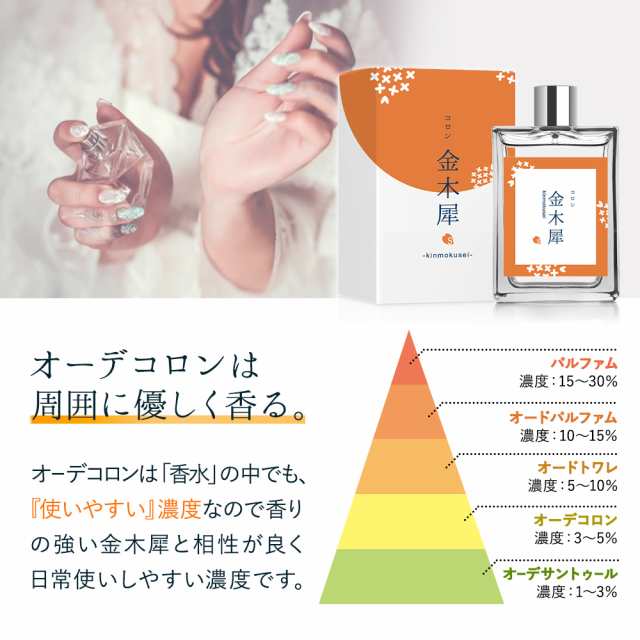 金木犀 香水 コロン 30ml キンモクセイ キンモクセイコロン こうすい パヒューム パフューム オーデコロン きんもくせい フレグランス アの通販はau Pay マーケット ブラジリアンワックス脱毛用品のビューティーカート