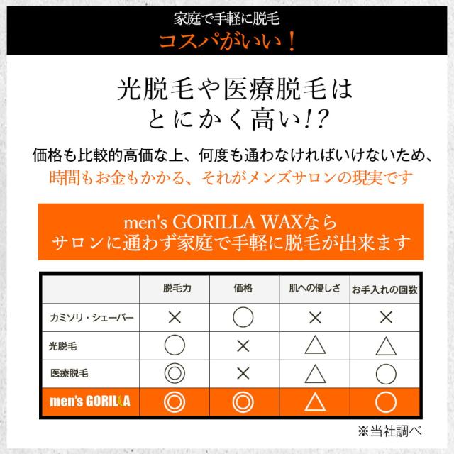 ブラジリアンワックス メンズ メンズゴリラ セット シュガーワックス