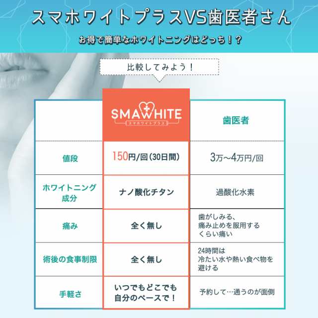 ホワイトニングジェル+マウスピース型LEDライト　高品質業務用　日本製　ヤニ取り