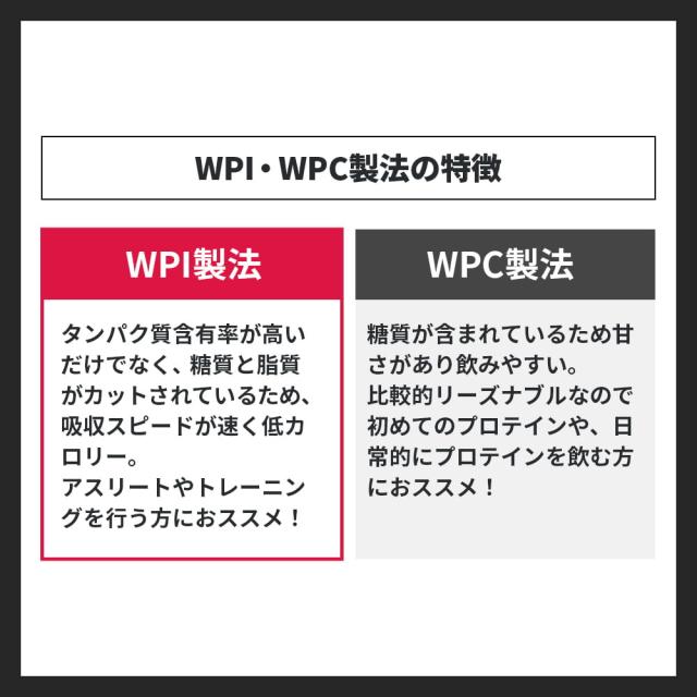 WPI プロテイン 1kg 【田口純平選手完全監修】 PERFECT PROTEIN ザプロ 高タンパク 低脂質 低糖質 ホエイプロテイン WPI処方 パイン ヨーグルト ココア コーヒー 人工甘味料不使用 筋トレ アミノ酸スコア100 美味しい 大容量 送料無料 WPI プロテイン 1kg 【田口純平選手完全監修】 PERFECT PROTEIN ザプロ 高タンパク 低脂質 低糖質 ホエイプロテイン WPI処方 パイン ヨーグルト ココア コーヒー 人工甘味料不使用 筋トレ アミノ酸スコア100 美味しい 大容量 送料無料