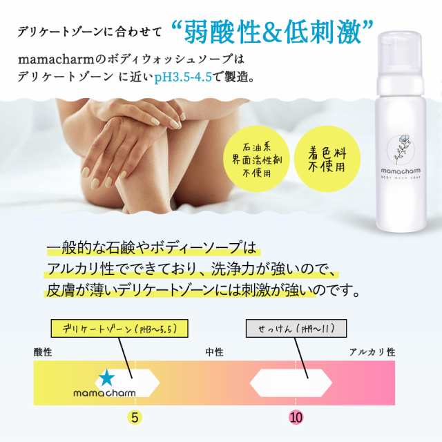 デリケートゾーンケア 0ml Mamacharm デリケートゾーン石鹸 デリケートゾーン ソープ Vio におい 保湿 かゆみ デリケートソープ デリケの通販はau Pay マーケット ブラジリアンワックス脱毛用品のビューティーカート