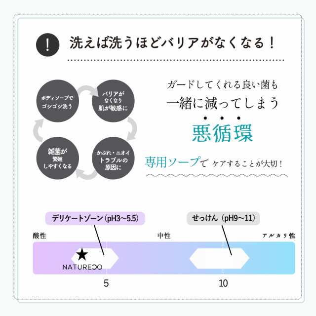 デリケートゾーンケア 0ml Natureco デリケートゾーン石鹸 デリケートソーン ソープ 保湿 黒ずみケア デリケートウォッシュ Vio においの通販はau Pay マーケット ブラジリアンワックス脱毛用品のビューティーカート