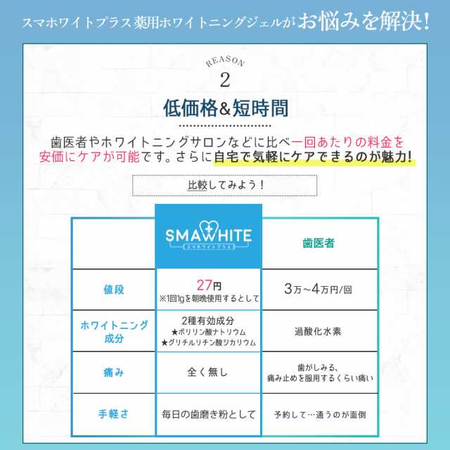 歯 ホワイトニング 歯磨き粉 ジェル 薬用ホワイトニングジェル 125g ポリリン酸ナトリウム ミント味 医薬部外品 ホームホワイトニング  セルフホワイトニング 歯のマニキュア 歯を白くする 歯のホワイトニング 歯みがき粉 スマホワイトプラス 武内製薬