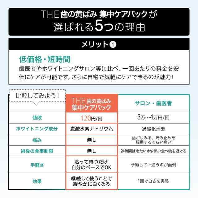 ホワイトニング 歯 テープ 14日分 THE 歯の黄ばみ 集中ケアパック