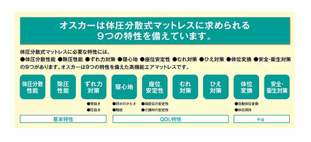 代引き不可 モルテン オスカー 体圧分散型エアマットレス ハイブリッド ...