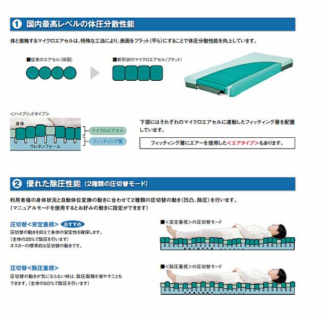 代引き不可 モルテン オスカー 体圧分散型エアマットレス ハイブリッド ...