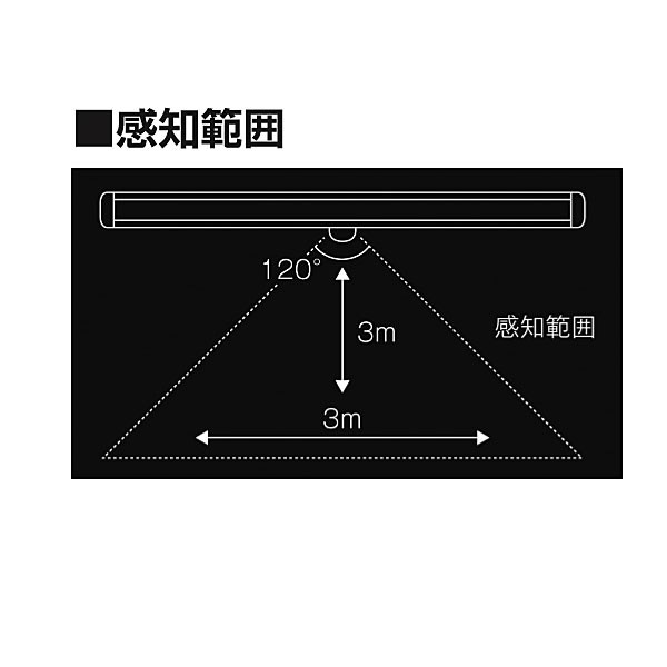 乾電池式センサーライト どこでもライト Dkl 01 マキテック 感知 Ledライト 室内 介護用品の通販はau Pay マーケット 介護用品専門店 まごころショップ